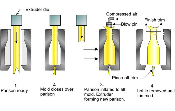 How To Make A Glass Bottle