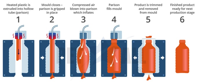 How To Make A Glass Bottle