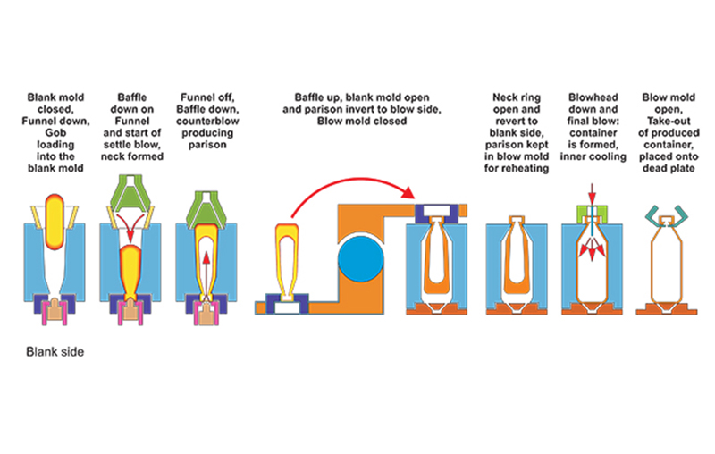 How-Wine-Bottles-Are-Made