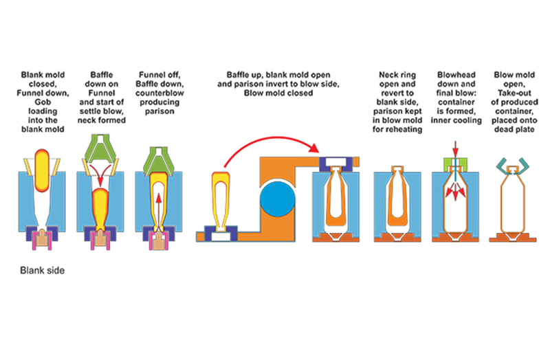 How Wine Bottles Are Made