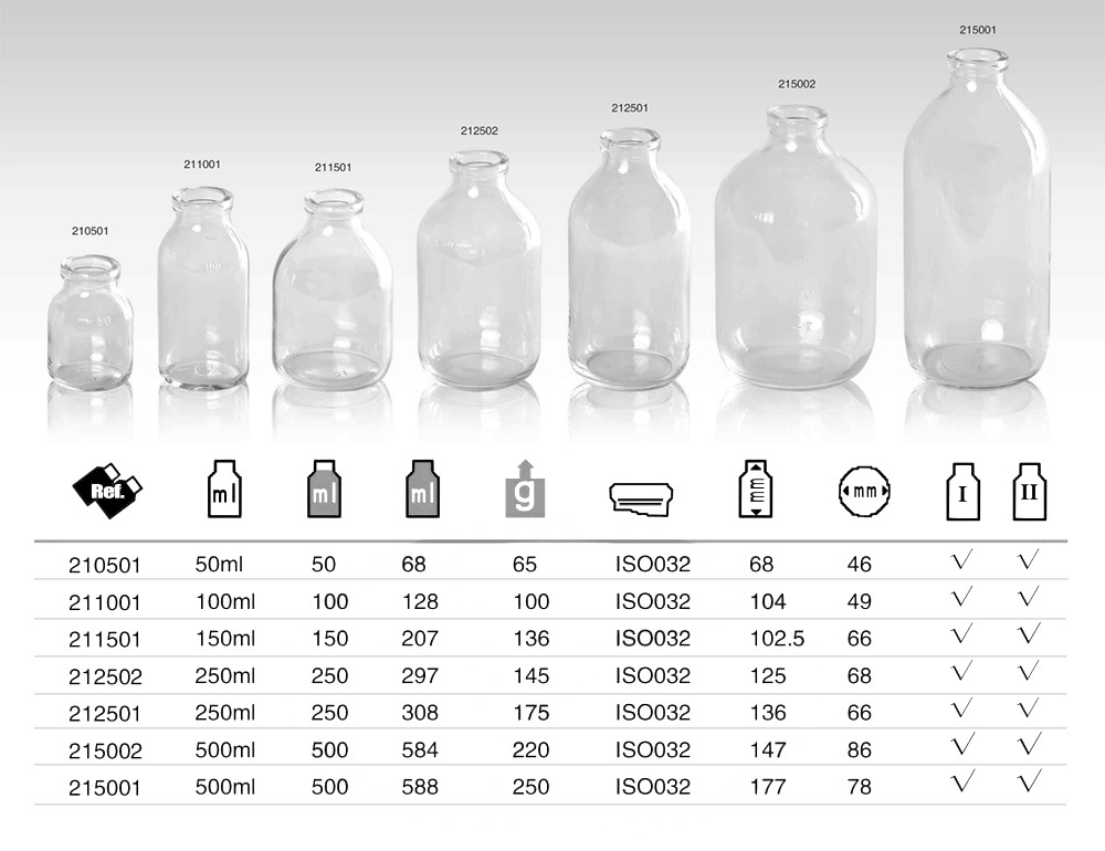 Clear Dropper Dispensing Bottles 2023